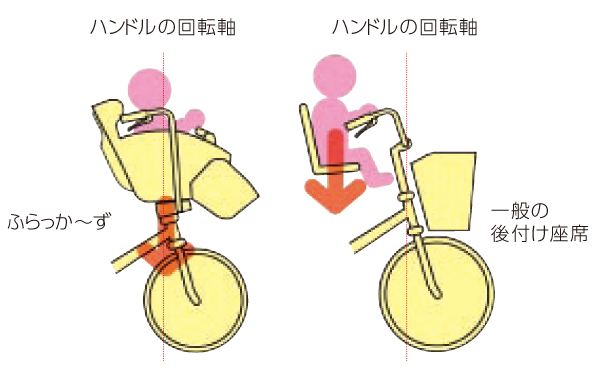 引っ張るアシスト感。丸石サイクルの電動アシスト。 | 丸石サイクル